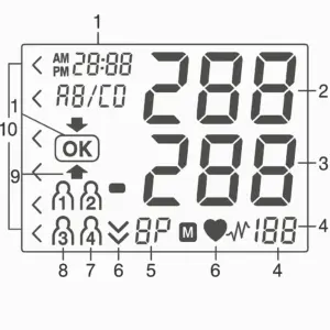 نمایش کامل علائم و اعداد روی صفحه فشارسنج دیجیتال بازویی بیورر مدل BM27 | Beurer BM27 شامل سیستولیک، دیاستولیک، نبض، آریتمی، کاربران، باتری و شاخص WHO 