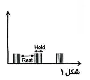 نمودار جریان درمانی Hold و Rest دستگاه تنس فیزیوتراپی برجیس ST-90