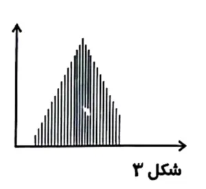 نمودار جریان Ramp Up (افزایشی) دستگاه تنس برجیس ST-90