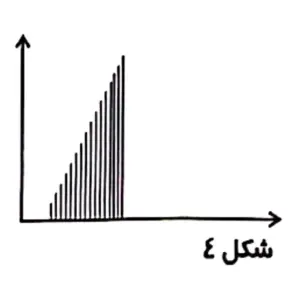 نمودار جریان Ramp Down (کاهشی) دستگاه فیزیوتراپی برجیس ST-90