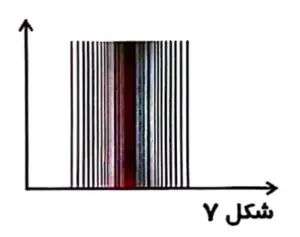 نمودار جریان Burst (انفجاری) دستگاه فیزیوتراپی برجیس ST-90