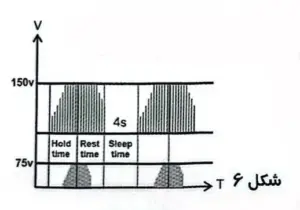سیگنال بررسی‌شده Amplitude Modulated در Berjis ST-90