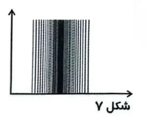 نمودار جریان مدوله‌شده فرکانسی در Berjis ST-90