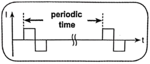 نمودار زمان تناوبی (Periodic Time) در دستگاه تنس فیزیوتراپی هابدیک HuBDIC مدل HMB-100 — نمایش فاصله بین پالس‌های الکتریکی برای درک عملکرد فرکانس پالس در تحریک عضلانی — فروشگاه تجهیزات پزشکی کیهان طب (K-TEB.COM)
