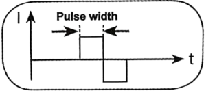 نمودار عرض پالس (Pulse Width) در دستگاه تنس فیزیوتراپی هابدیک HuBDIC مدل HMB-100 دو کاناله ۱۰۰ هرتز — نمایش مدت زمان پالس‌های الکتریکی در تحریک عضلانی — فروشگاه تجهیزات پزشکی کیهان طب (K-TEB.COM)