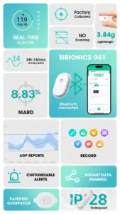 موارد منع مصرف دستگاه SIBIONICS GS1 CGM | k-teb.com