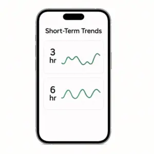 نمایش نمودار روندهای کوتاه‌مدت ۳ ساعته و ۶ ساعته در اپلیکیشن دستگاه تست قند خون مداوم سیبیونیکس SIBIONICS GS1 CGM – k-teb.com 