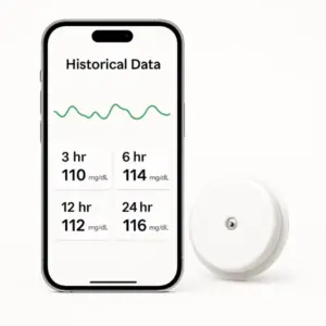نمای گرافیکی بخش Historical Data در اپلیکیشن دستگاه تست قند خون مداوم سیبیونیکس SIBIONICS GS1 CGM شامل نمودار و میانگین‌های 3h، 6h، 12h و 24h | فروشگاه تجهیزات پزشکی کیهان طب k-teb.com 
