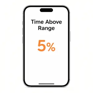 نمایش Time Above Range در اپلیکیشن سنسور قند خون سیبیونیکس SIBIONICS GS1 CGM – k-teb.com